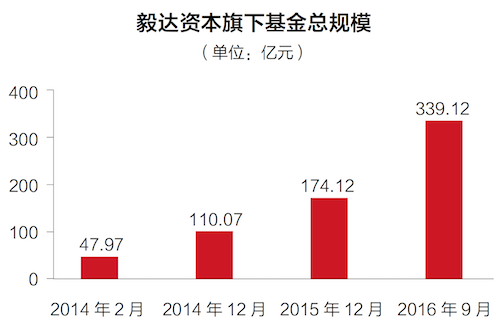 应文禄：做私募股权投资行业引领者